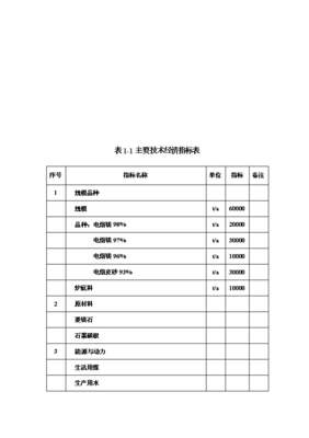 ◆◆6萬噸電熔鎂生產(chǎn)線項(xiàng)目投資可行性論證初步設(shè)計(jì)報(bào)告(V2.1)-資源下載