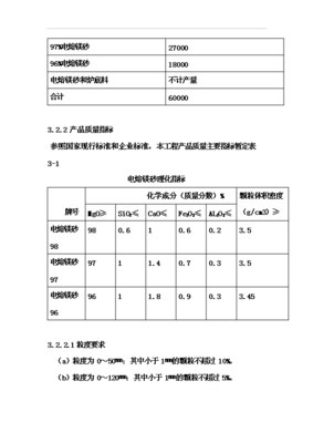 投資分析電熔鎂生產線項目投資立項可行性分析立項建議(圖文高清版)